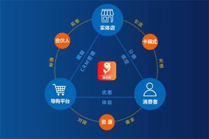 电商运营的黄金法则