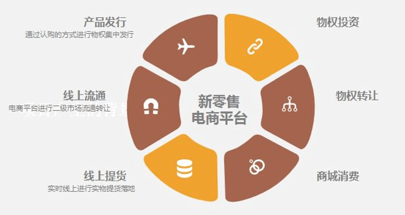 企业电商:打造品牌新舞台