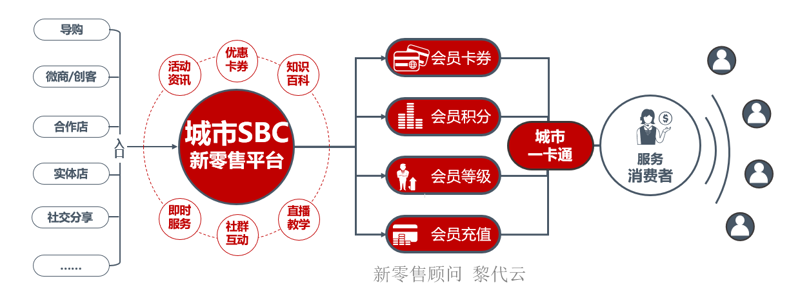 商城网站开发成本解析：打造您的专属在线商店
